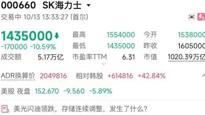 SK海力士跌超10% 三星电子跌超8%