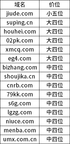 8月平台一口价成交速报：aibag.com大五位成交！