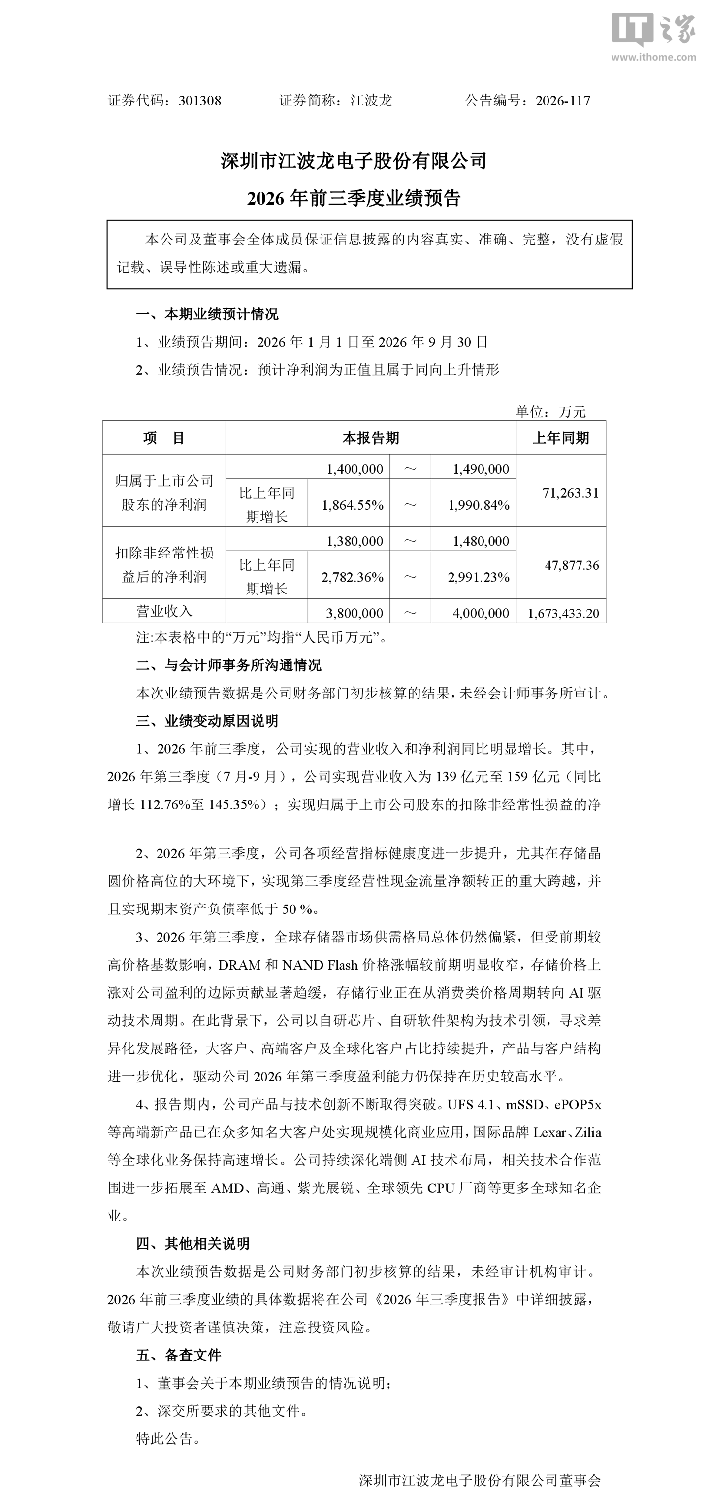 江波龙 2026 年三季度归母净利润 140~149 亿元，同比增长 1864.55%~1990.84%